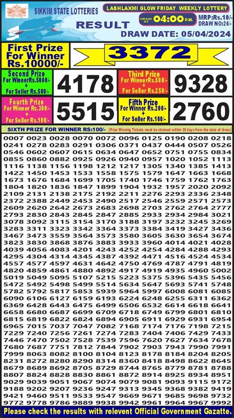 LabhLaxmi Lottery 4PM Daily Result 4 April 2024.